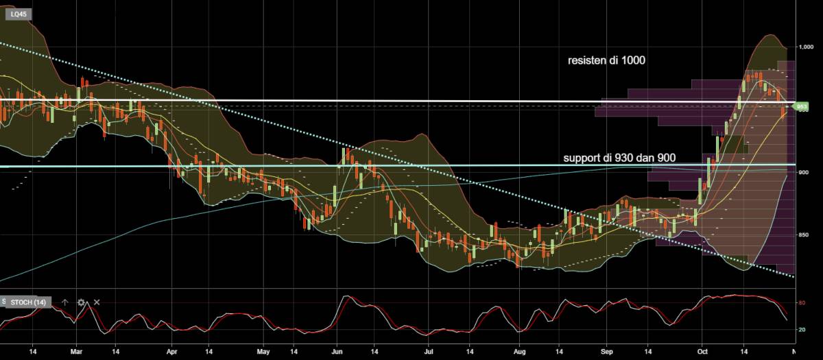 Reksa Dana Indeks Basis LQ45 dan ETF LQ45 (1)