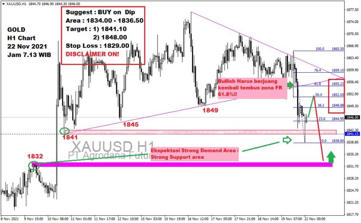 Pergerakan Harga Emas dan Forex Hari Ini 22 November 2021 gh1