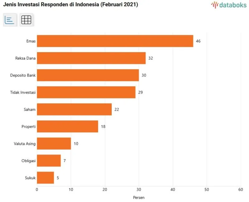 alasan investasi emas 04