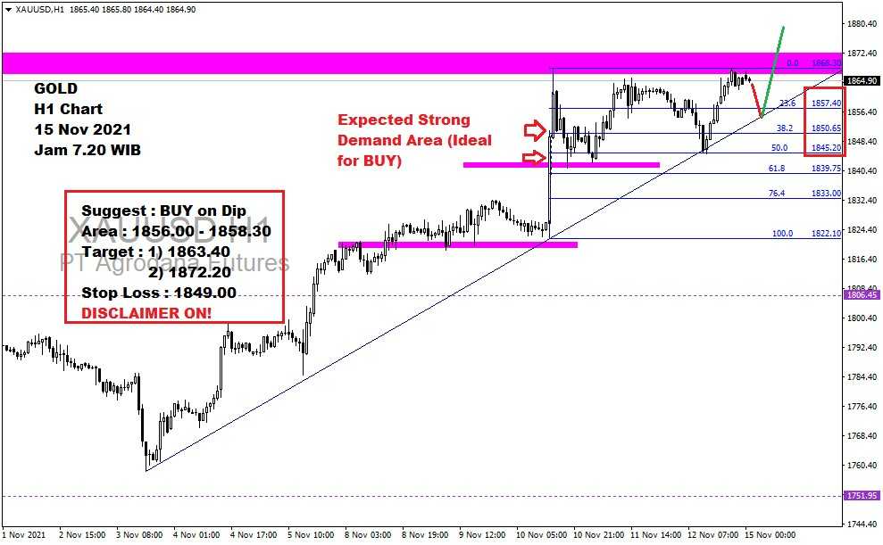 Pergerakan Harga Emas dan Forex Hari Ini 15 November 2021 gh1