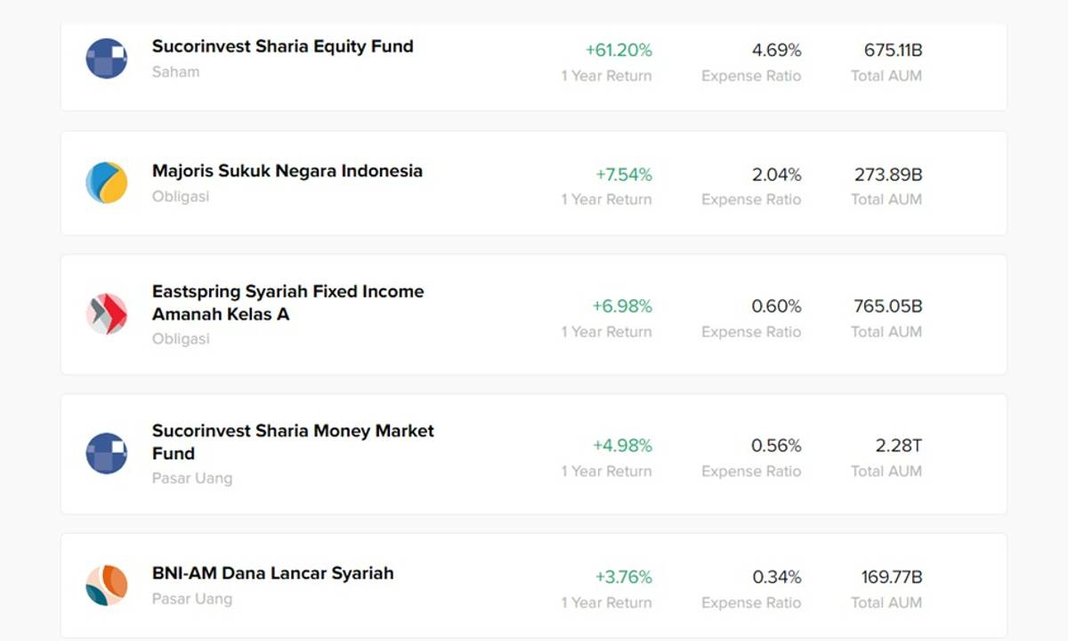 Contoh produk Reksa Dana