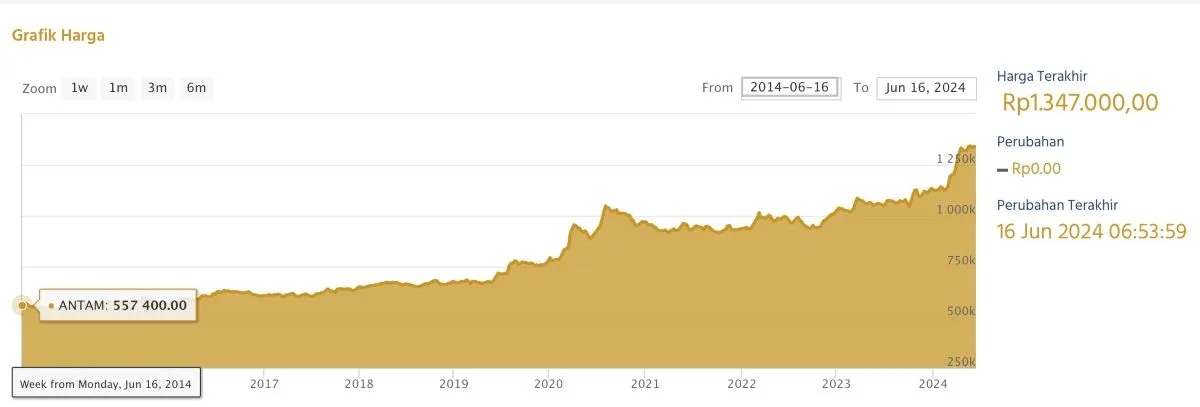alasan investasi emas 02