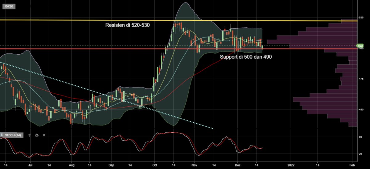 RD Basis IDX30 dan ETF IDX30