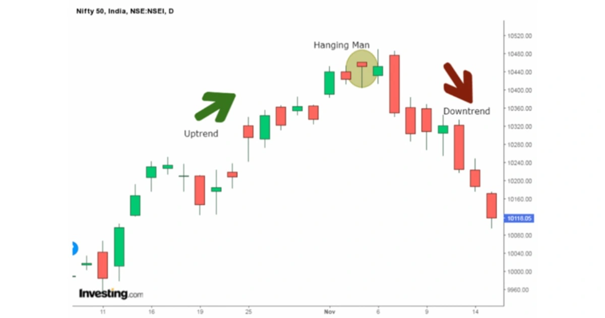 bearish adalah (6)
