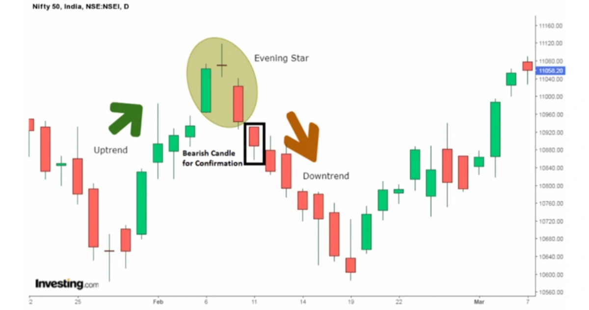 bearish adalah (3)