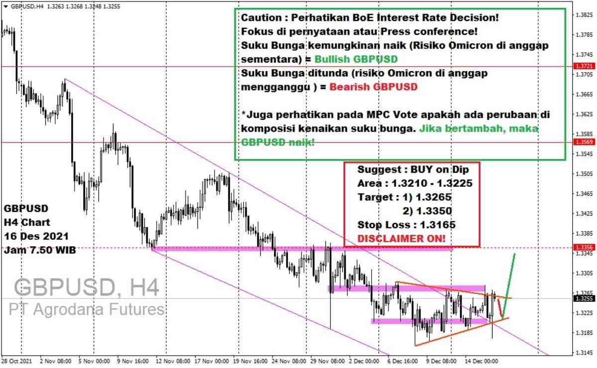 Pergerakan Harga Emas dan Forex Hari Ini 16 Desember 2021 fh4