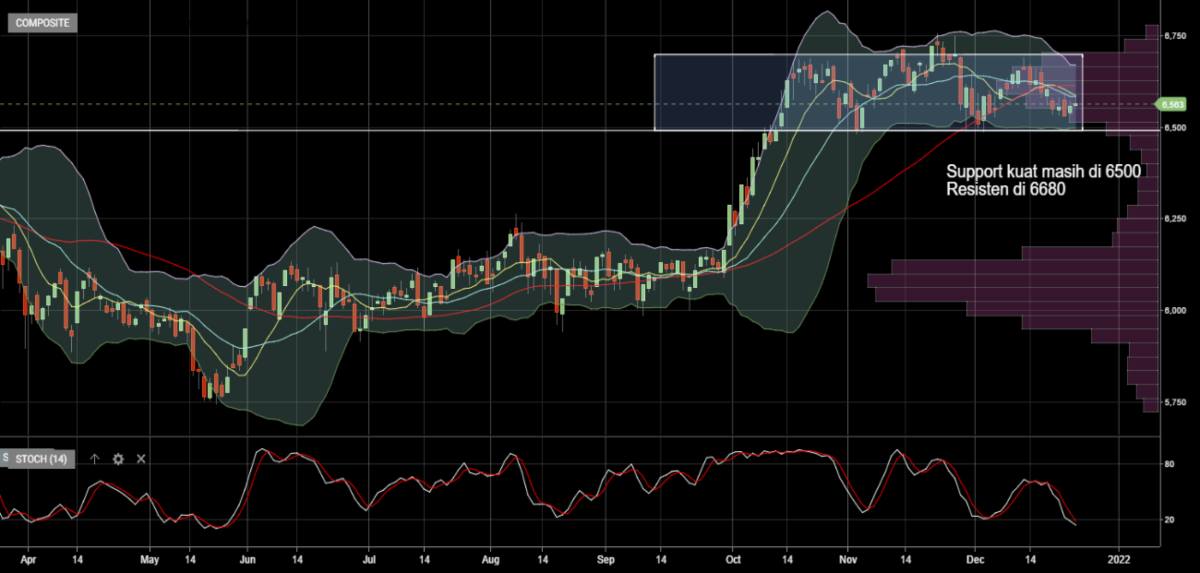 Outlook IHSG Minggu Ini