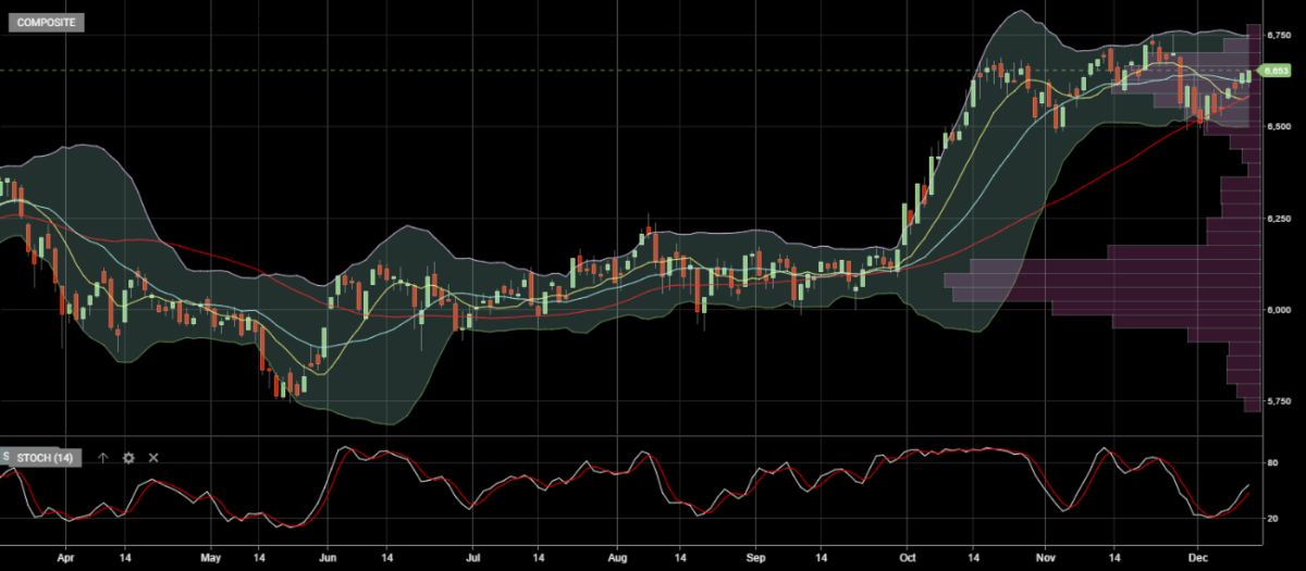 Outlook IHSG Minggu Ini 13-17 des