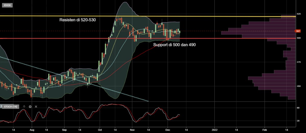 Reksa Dana Indeks Basis IDX30 dan ETF IDX30 (2)