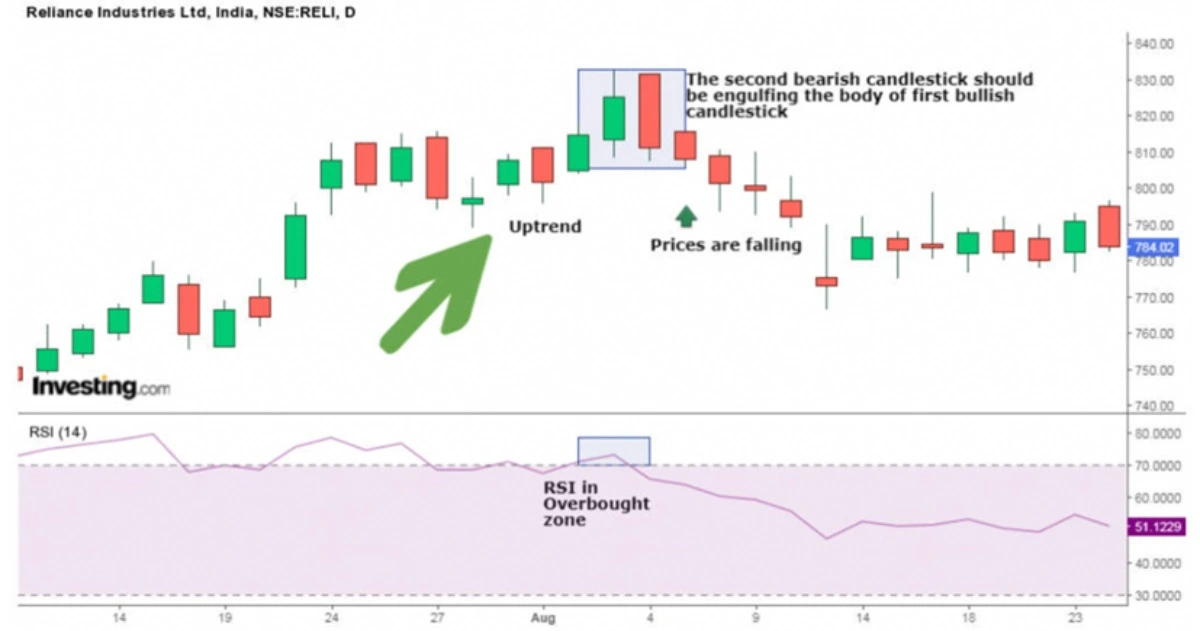 bearish adalah (4)