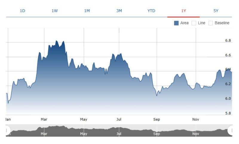 Outlook IHSG Minggu Ini