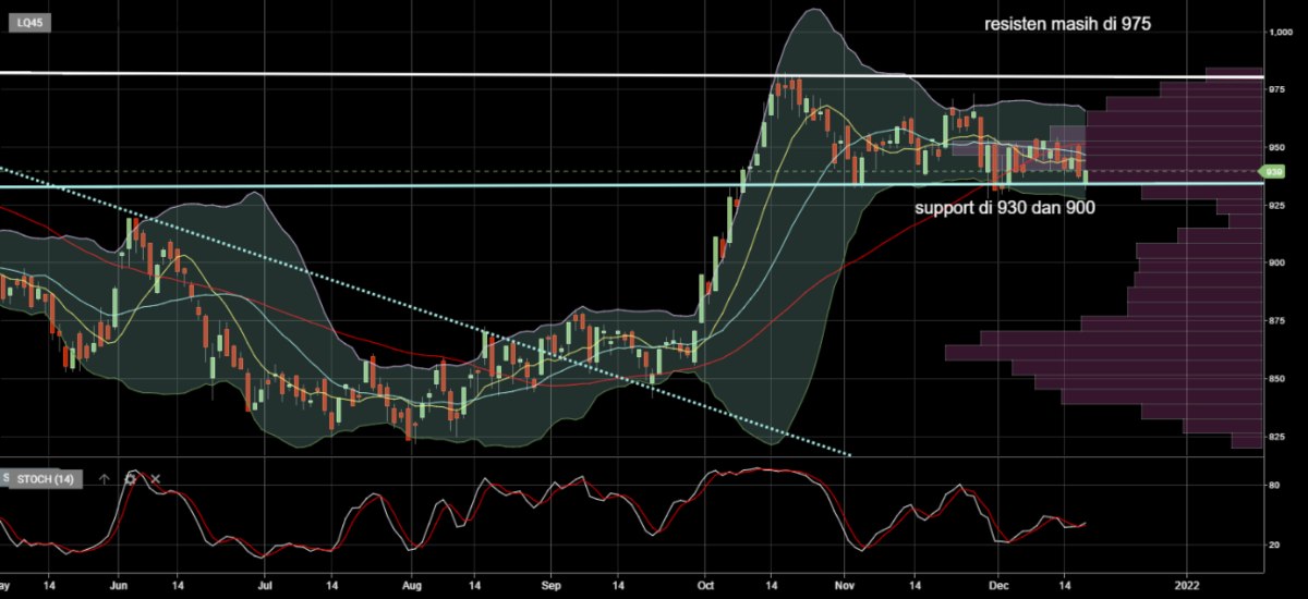 RD Basis LQ45 dan ETF LQ45