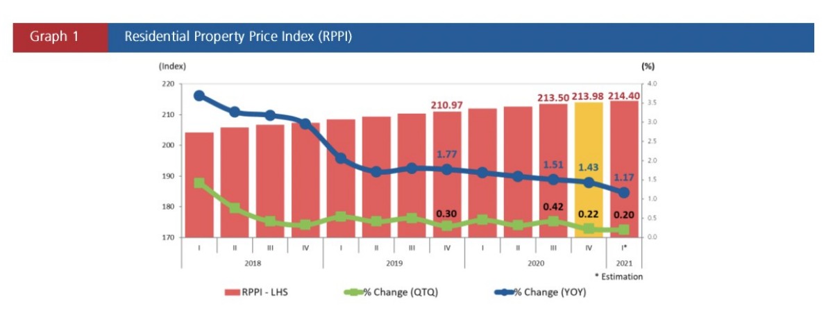 RPII