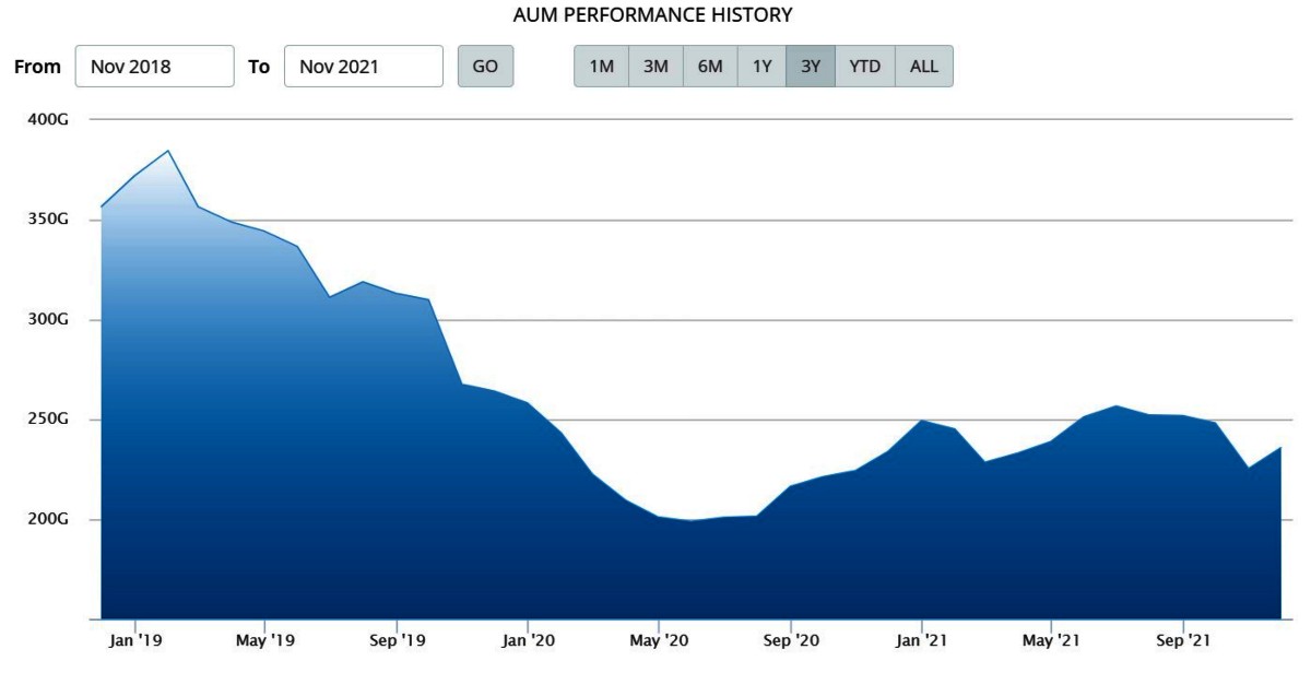 AUM Sucorinvest Flexi Fund