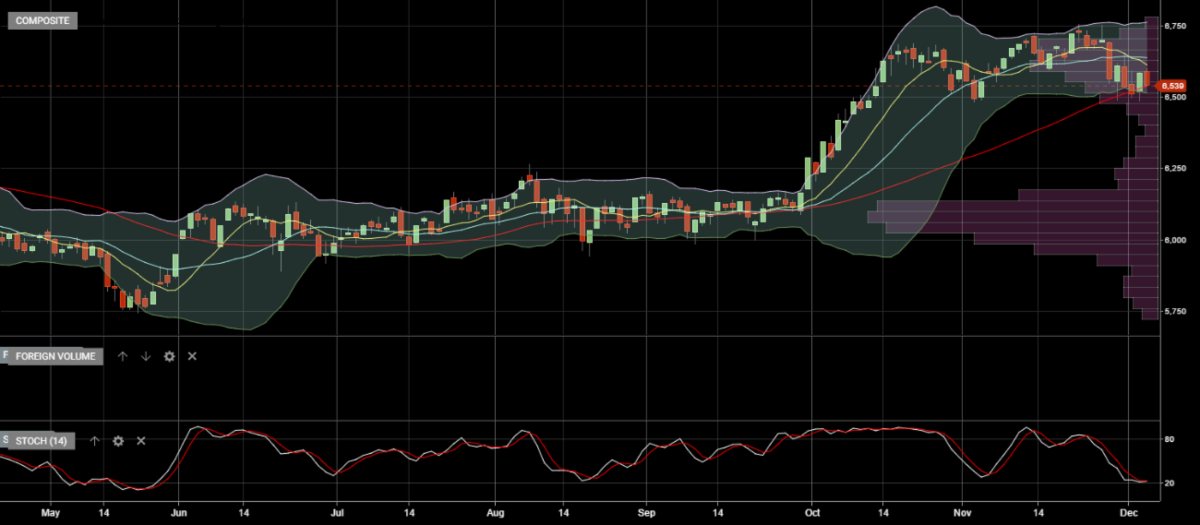 Outlook IHSG Minggu Ini (1)