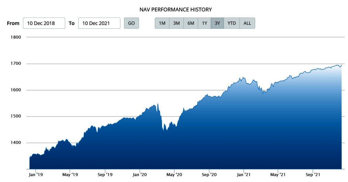 NAV BNP Paribas Omega