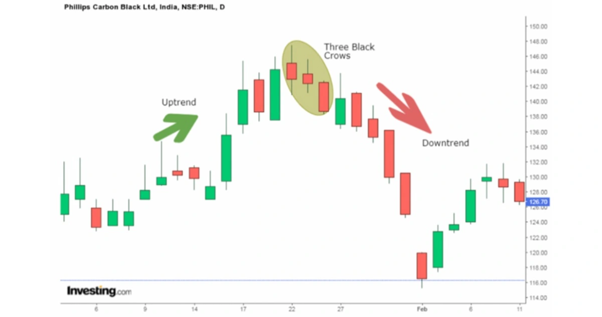 bearish adalah (2)