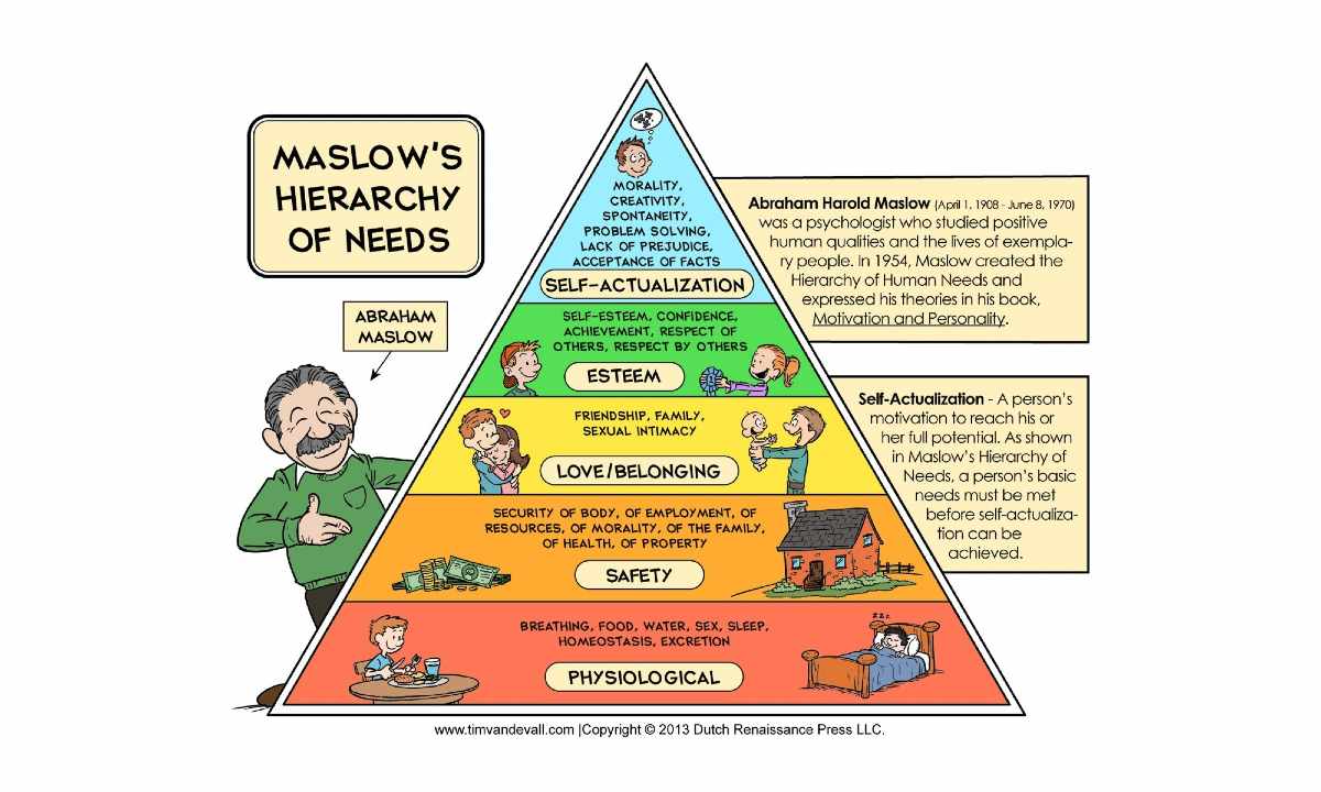 Teori Kebutuhan Maslow