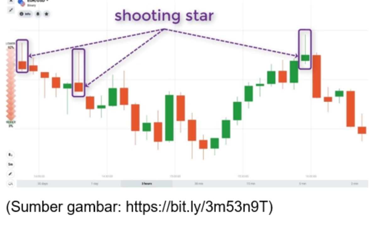 Shooting Star