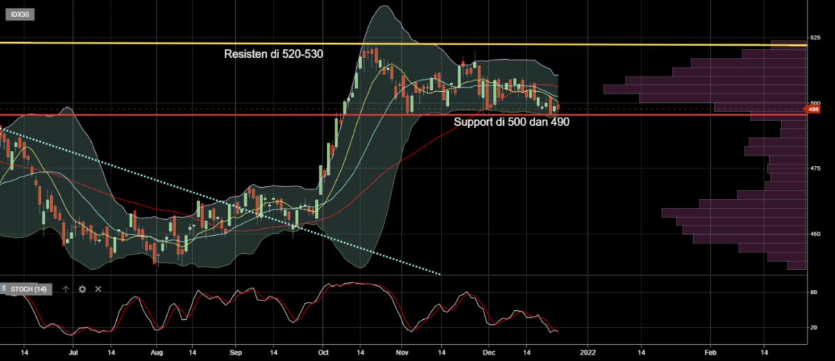 Reksa Dana Indeks Basis IDX30 dan ETF IDX30