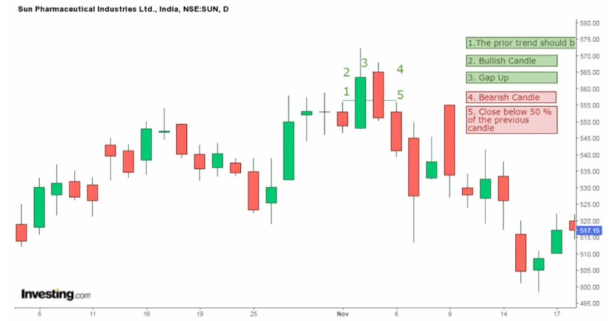 bearish adalah (5)