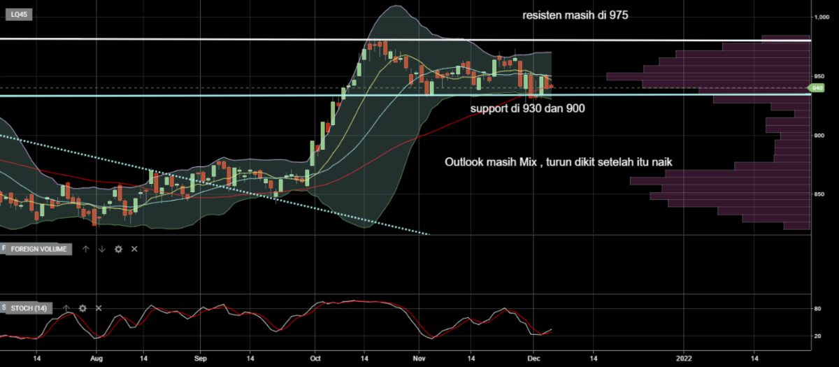 Reksa Dana Indeks Basis LQ45 dan ETF LQ45 (1)