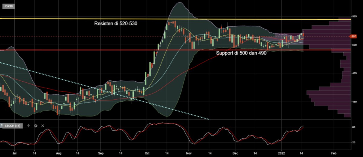 Reksa Dana Indeks Basis IDX30 dan ETF IDX30 (3)