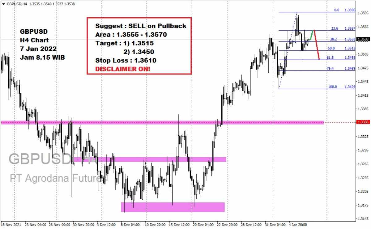 Pergerakan Harga Emas dan Forex Hari Ini 7 Januari 2022 fh4