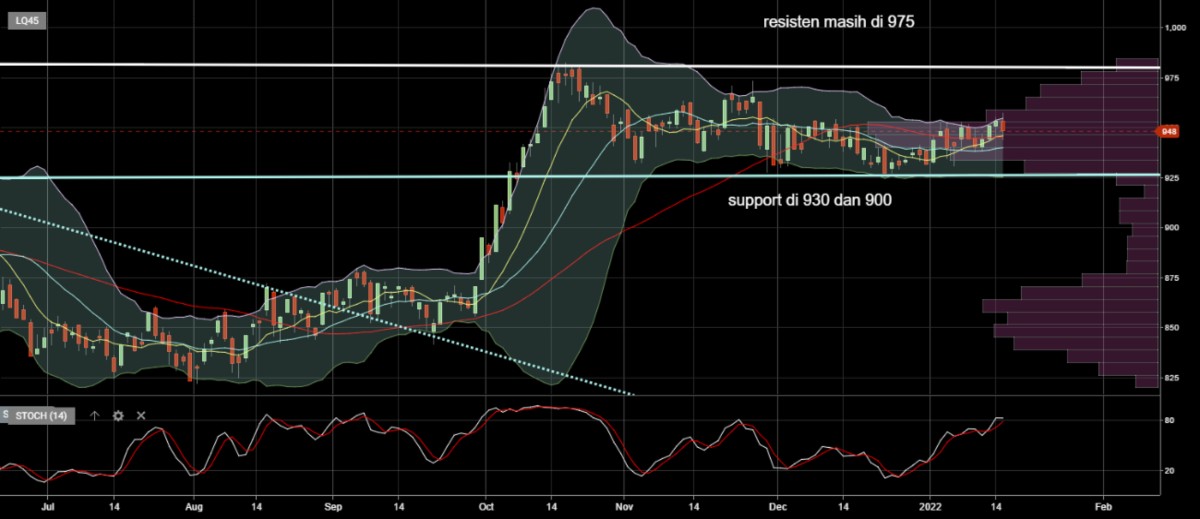 Reksa Dana Indeks Basis LQ45 dan ETF LQ45 (2)