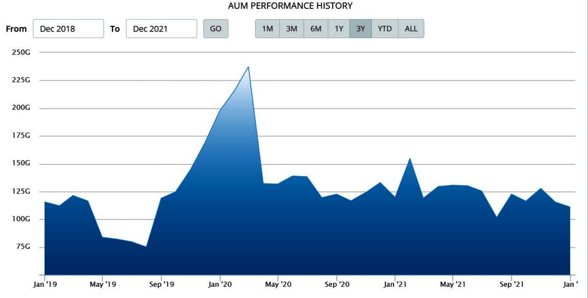 AUM Syailendra Fixed Income Fund