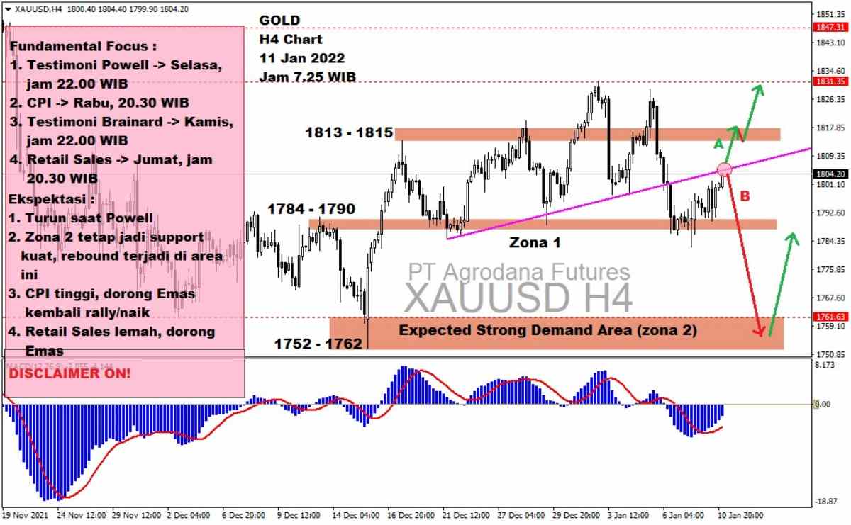 Pergerakan Harga Emas dan Forex Hari Ini 11 Januari 2022 gh4