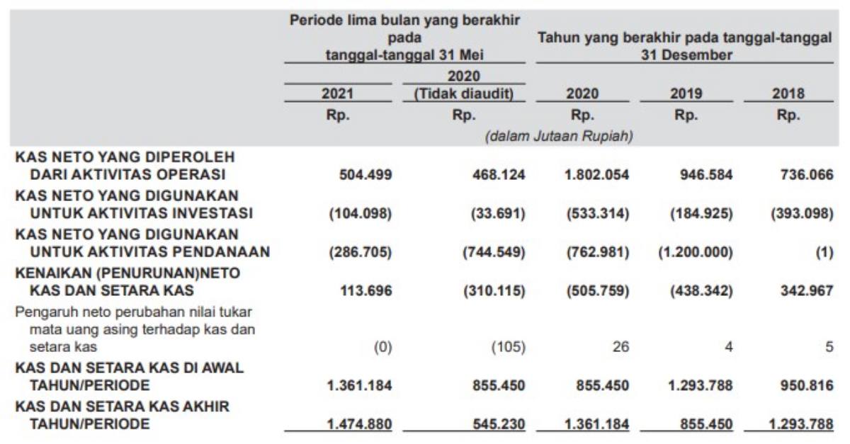 Kas Operasi AVIA