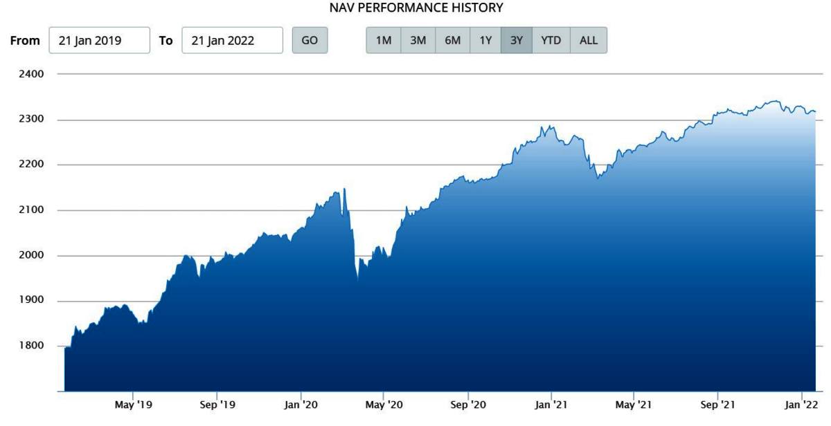 NAV Syailendra Fixed Income Fund