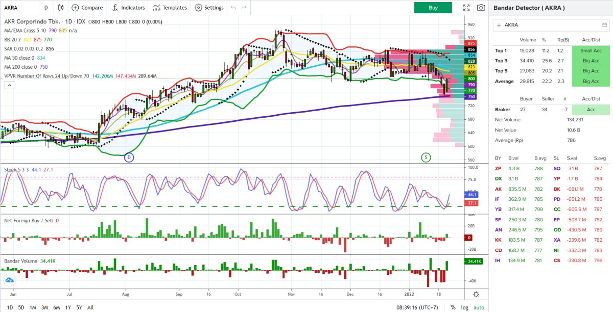 Investment Outlook 24-28 jan AKRA