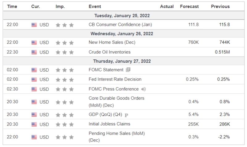 Investment Outlook 24-28 jan Data Global