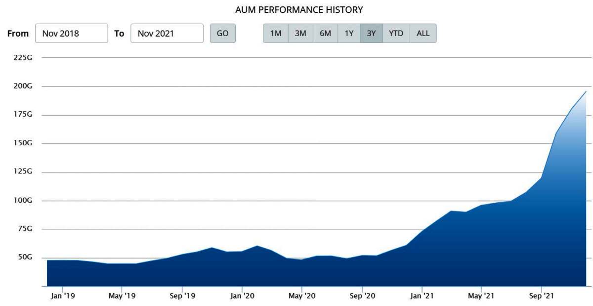 AUM Bahana MES Syariah Fund Kelas G