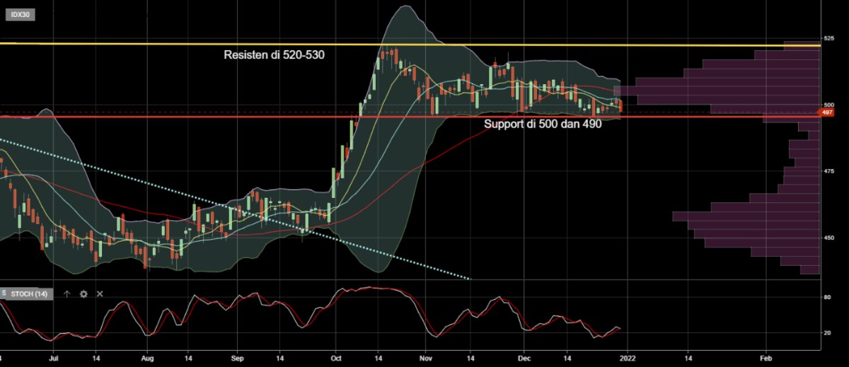 Reksa Dana Indeks Basis IDX30 dan ETF IDX30 (2)