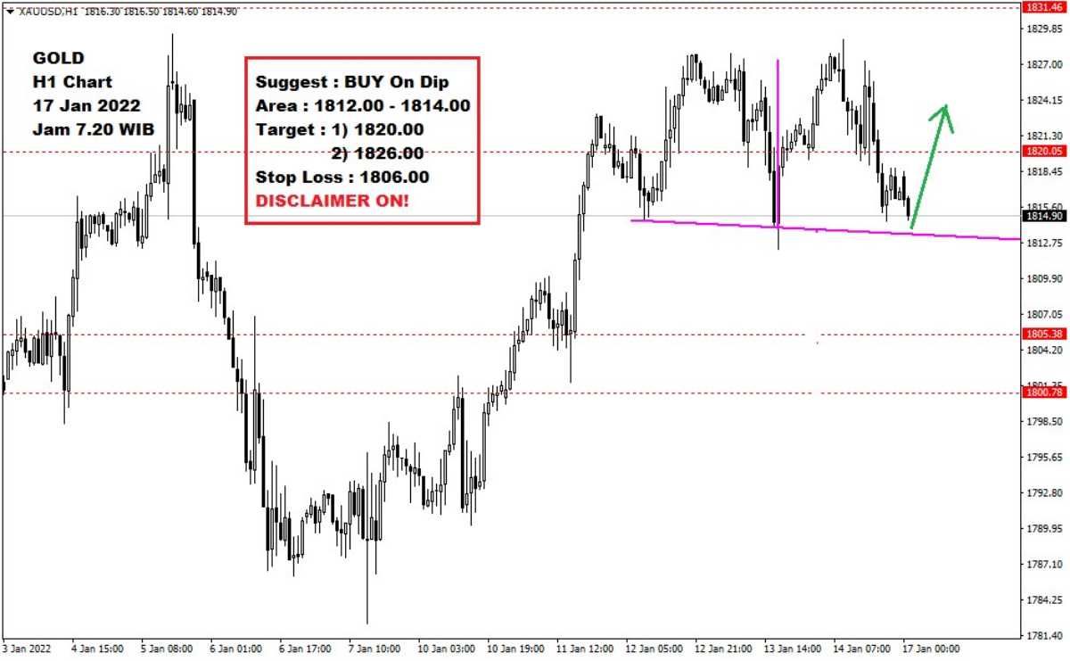 Pergerakan Harga Emas dan Forex Hari Ini 17 Januari 2022 gh1