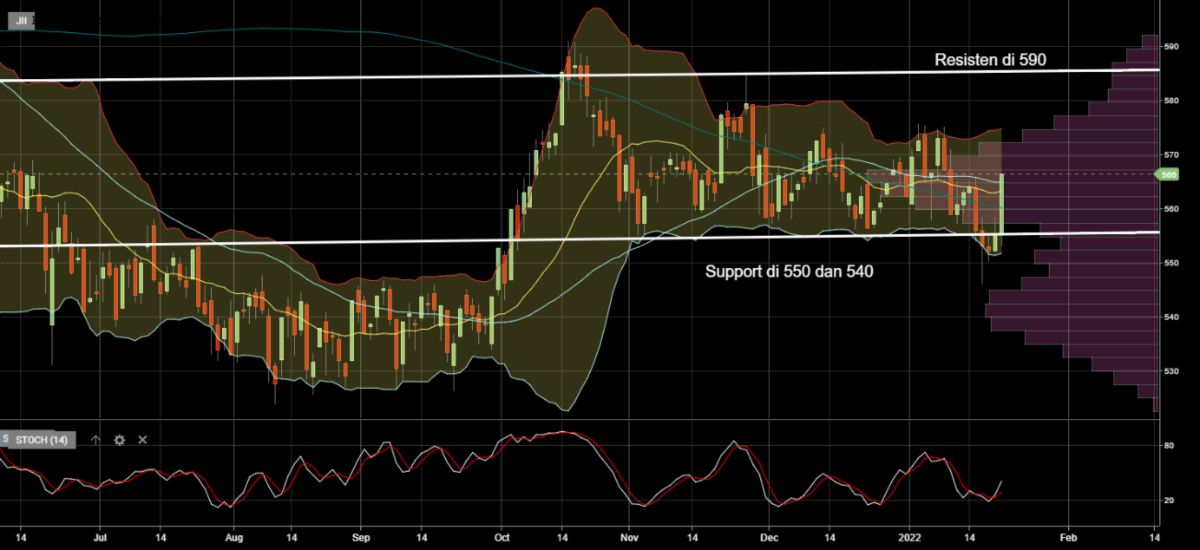 Investment Outlook 24-28 jan JII