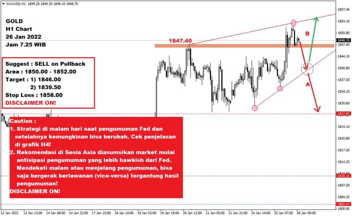 Pergerakan Harga Emas dan Forex Hari Ini 26 Januari 2022 gh1