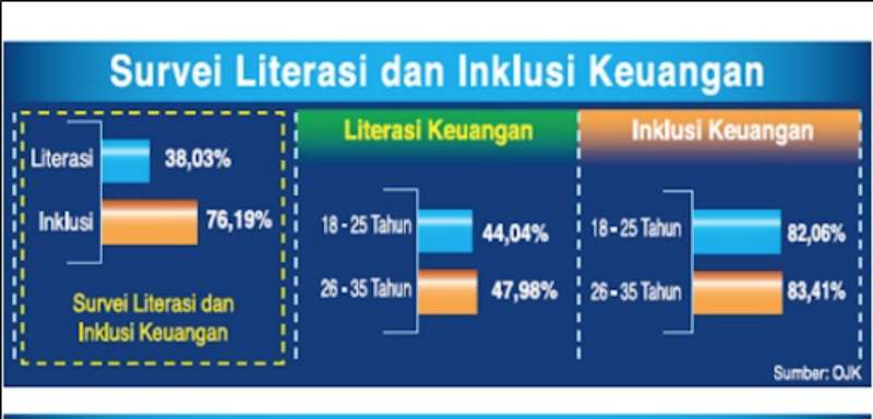 literasi keuangan pada generasi Z