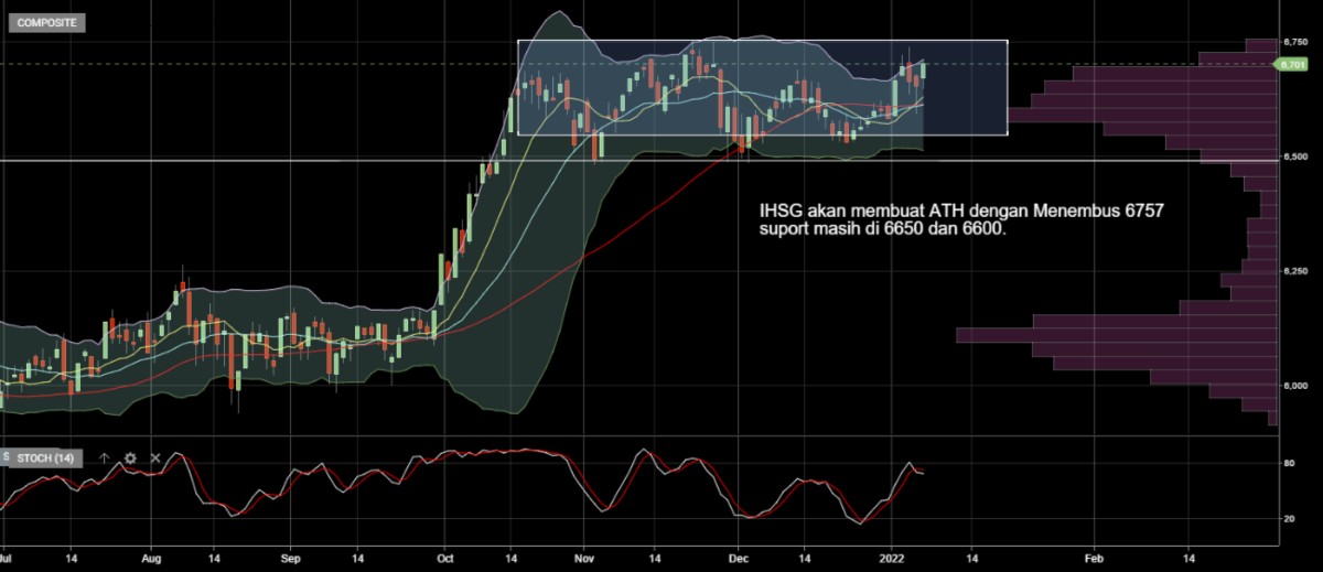 Outlook IHSG Minggu Ini (1)