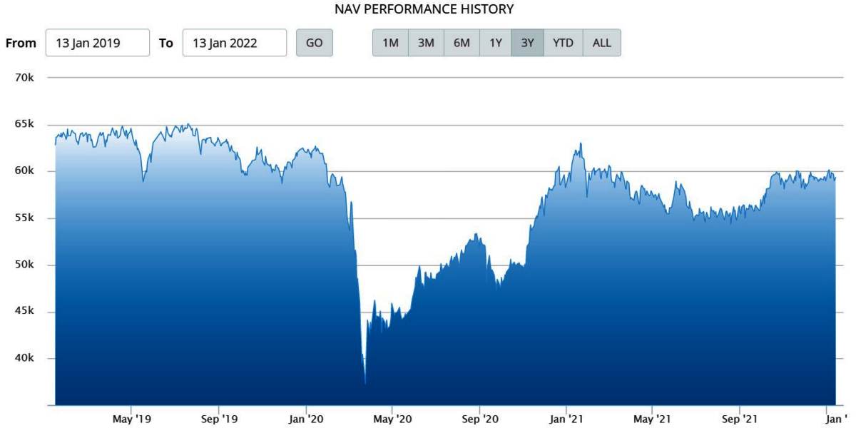 NAV Batavia Dana Saham