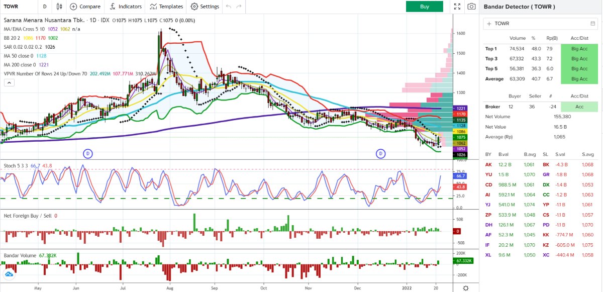 Investment Outlook 24-28 jan TOWR