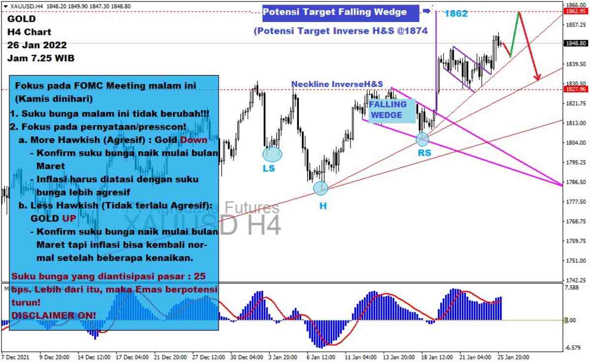 Pergerakan Harga Emas dan Forex Hari Ini 26 Januari 2022 gh4