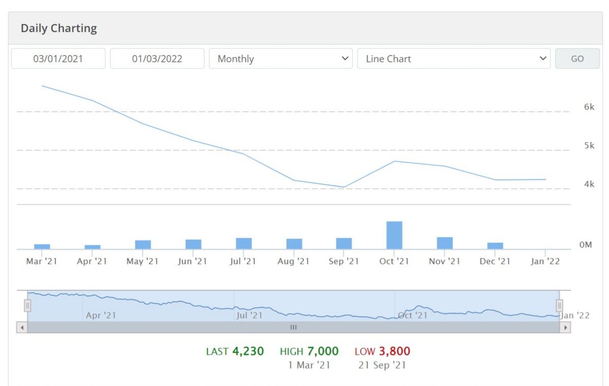 UNVR 1YR