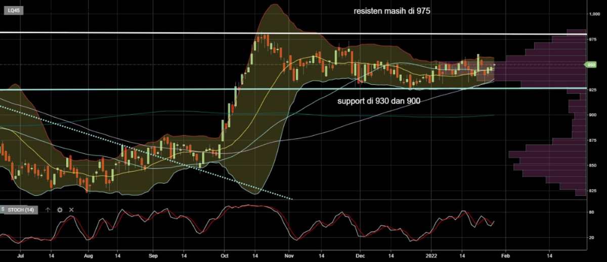 Reksa Dana Indeks Basis LQ45 dan ETF LQ45