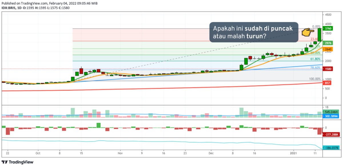 Cut Loss vs Hold_ 3 Cara Mengatasi Saham Nyangkut grafik gambar saham