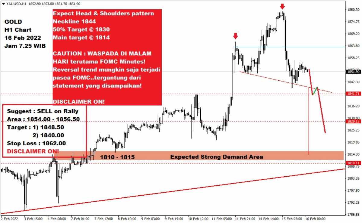 Pergerakan Harga Emas dan Forex Hari Ini 16 Februari 2022 gh1