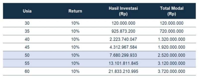 Pengertian Investasi, Manfaat dan Cara Berinvestasi untuk Pemula 03